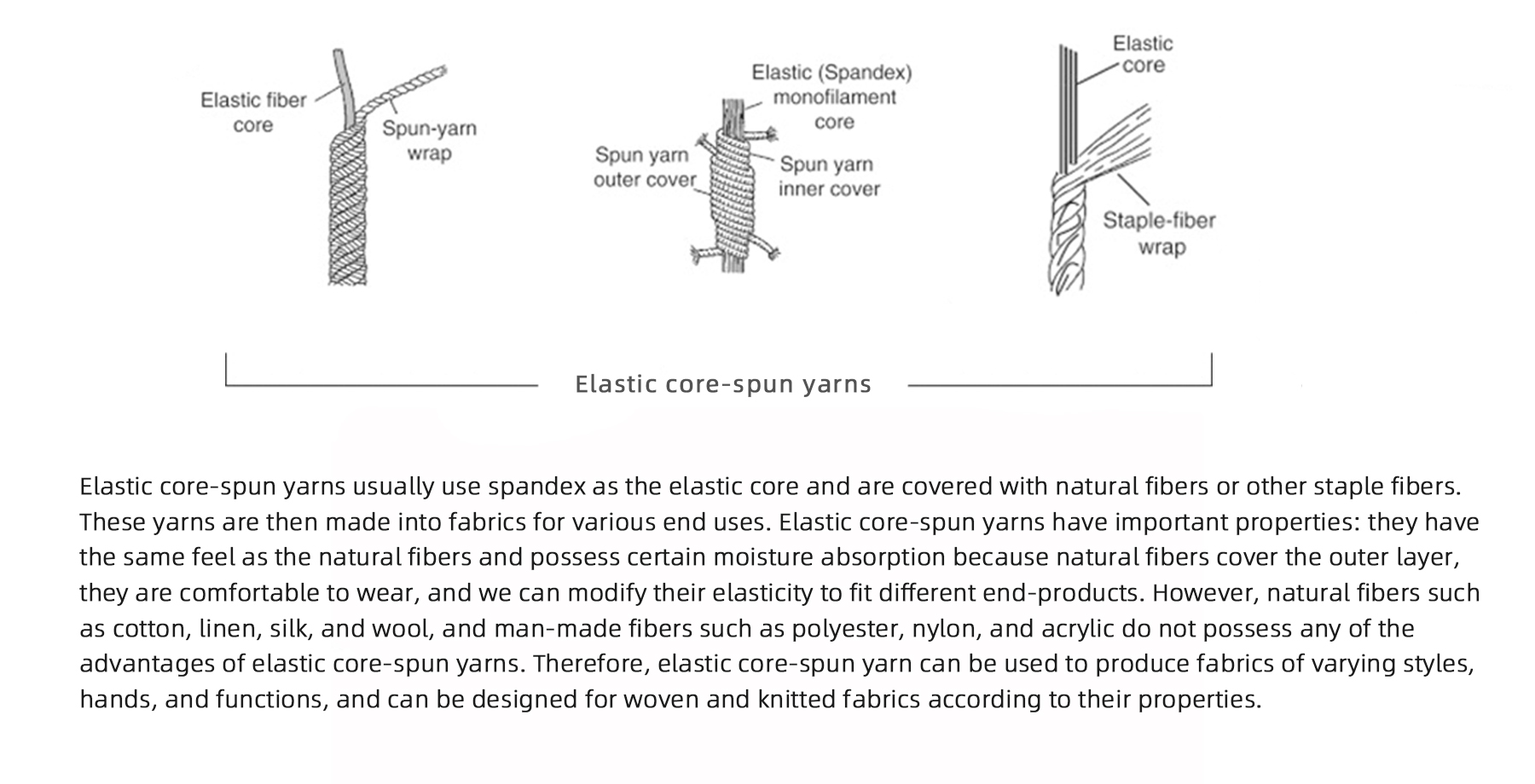 elastic core spun yarn en.jpg