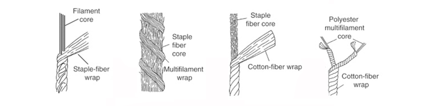 composite yarn en.jpg